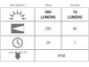 Đèn pin LEDLENSER P5R Core độ sáng 500lumen - anh 3