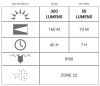Đèn pin chống cháy nổ LEDLENSER iLH8R độ sáng 300lumen - anh 5